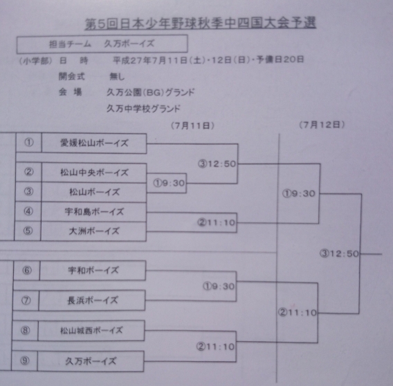 第5回 秋季中四国大会予選 対戦相手決まる！！