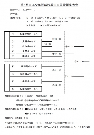 第6回日本少年野球秋季中四国大会愛媛県支部予選の組み合わせ決まる