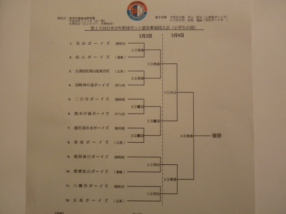 【速報】第25回日本少年野球ゼット旗争奪福岡大会の組み合わせ決まる