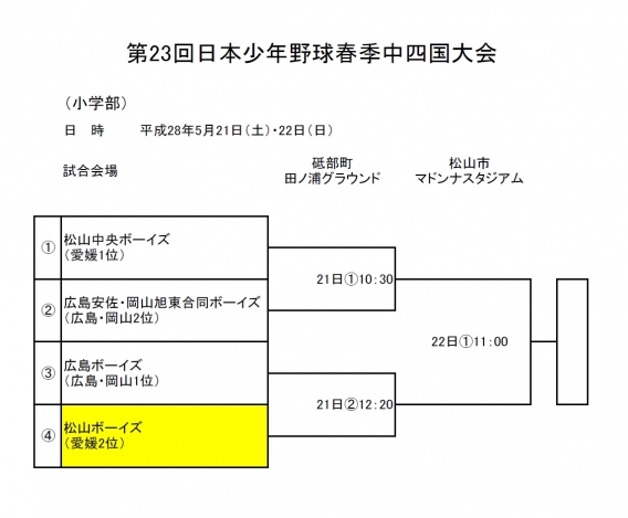 第23回春季中四国大会の組み合わせ決まる