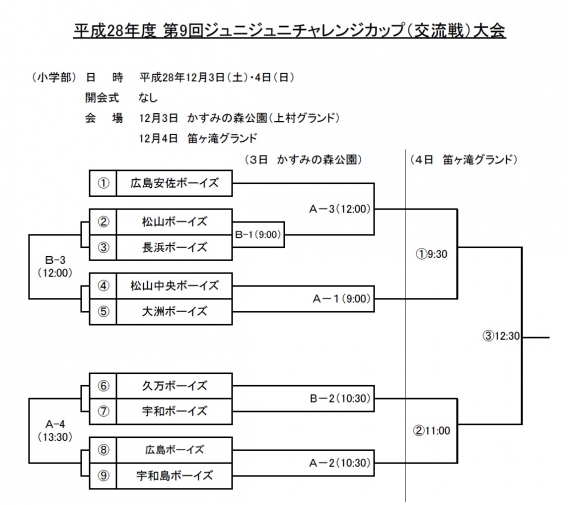 平成28年度 第9回ジュニジュニチャレンジカップ（交流戦）大会の組み合わせ決まる