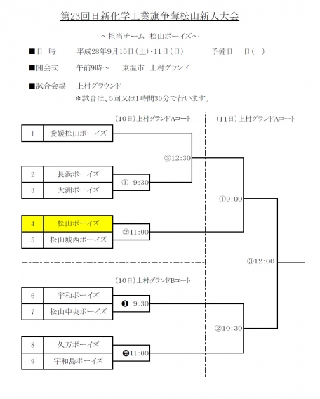 第23回日新化学工業旗争奪松山新人大会の組み合わせ決まる