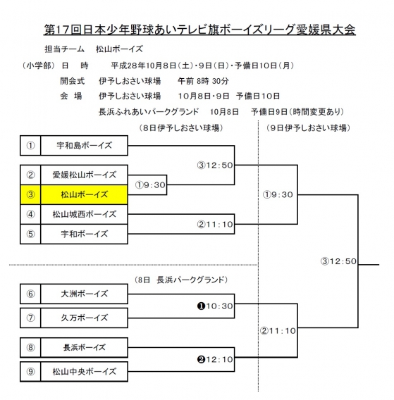 第1７回日本少年野球あいテレビ旗ボーイズリーグ愛媛県大会の組み合わせ決まる