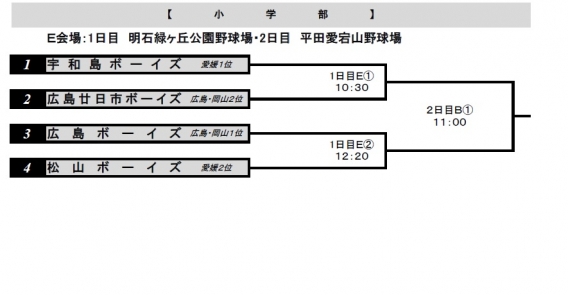 第24回日本少年野球中四国春季大会の組み合わせ決まる